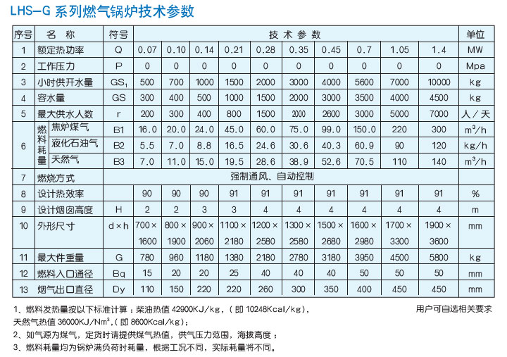LHS-G立式燃?xì)猓ㄓ停╅_水鍋爐