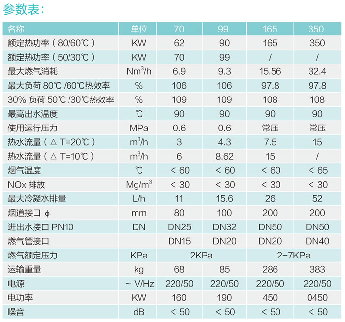 全預(yù)混超低氮鑄鋁鍋爐70/100/165/350
