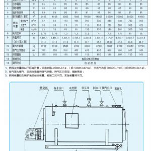 超低氮排放鍋爐