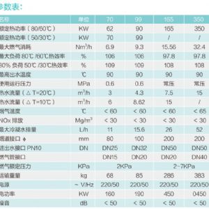 全預(yù)混超低氮鑄鋁鍋爐70/100/165/350